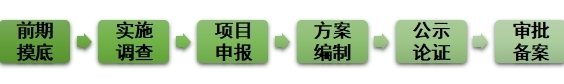 省土地开发整治中心：全域土地综合整治“是什么、谁来干、怎么干”2，全域土地综合整治