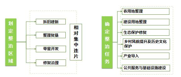 省土地开发整治中心：全域土地综合整治“是什么、谁来干、怎么干”4，全域土地综合整治